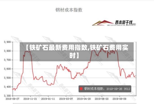 【铁矿石最新费用指数,铁矿石费用实时】-第2张图片