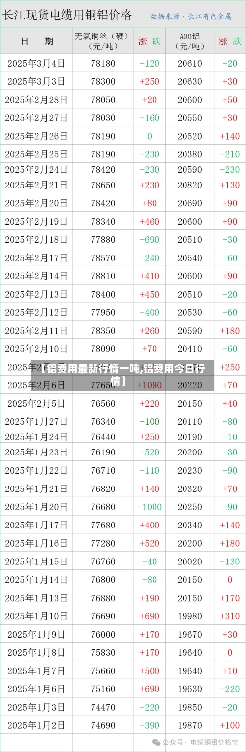 【铝费用最新行情一吨,铝费用今日行情】-第2张图片