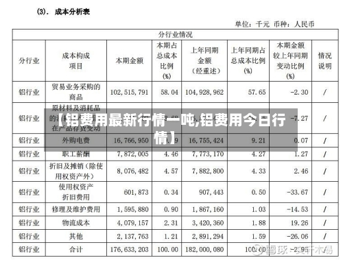 【铝费用最新行情一吨,铝费用今日行情】