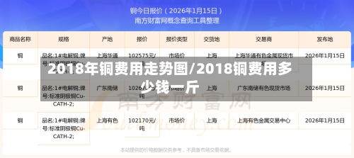 2018年铜费用走势图/2018铜费用多少钱一斤