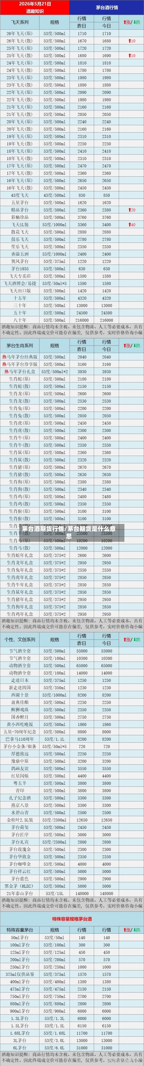 茅台酒期货行情/茅台期货是什么意思-第3张图片
