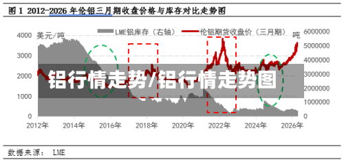 铝行情走势/铝行情走势图