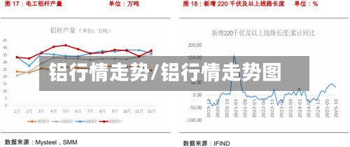 铝行情走势/铝行情走势图-第2张图片