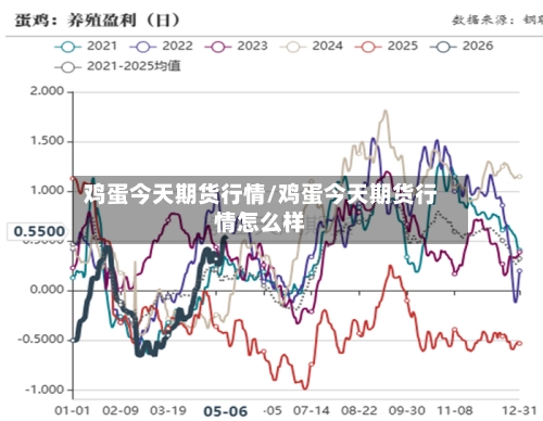 鸡蛋今天期货行情/鸡蛋今天期货行情怎么样