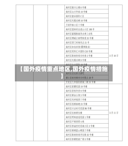 【国外疫情重点地区,国外疫情措施】