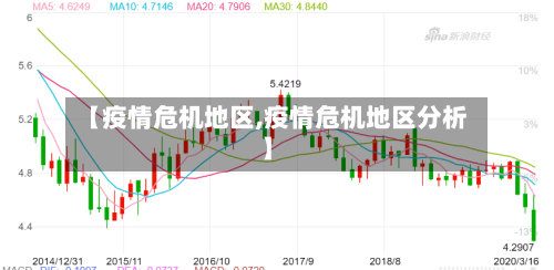 【疫情危机地区,疫情危机地区分析】