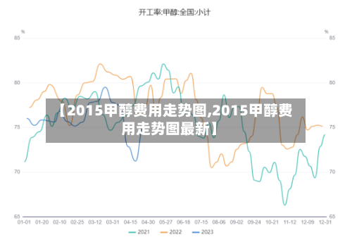 【2015甲醇费用走势图,2015甲醇费用走势图最新】