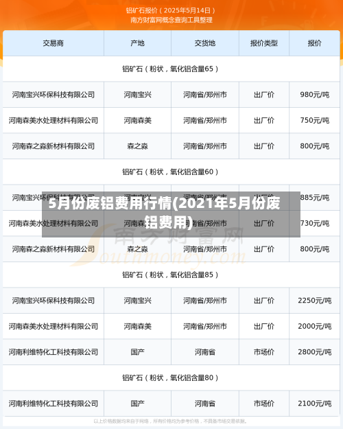 5月份废铝费用行情(2021年5月份废铝费用)-第2张图片
