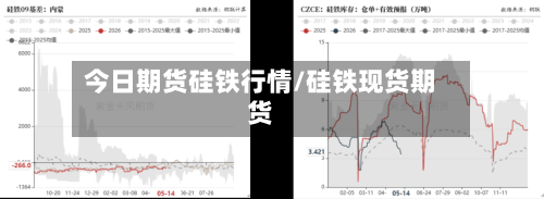 今日期货硅铁行情/硅铁现货期货