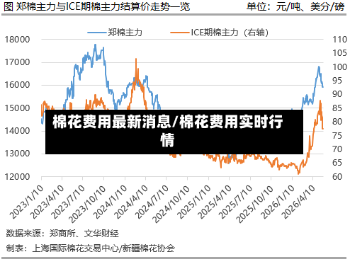 棉花费用最新消息/棉花费用实时行情-第2张图片
