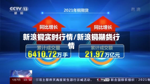 新浪铜实时行情/新浪铜期货行情