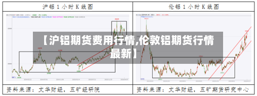 【沪铝期货费用行情,伦敦铝期货行情最新】