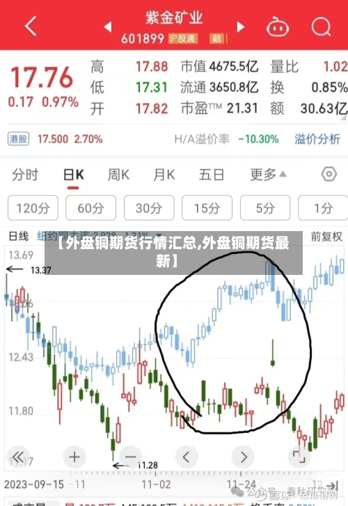 【外盘铜期货行情汇总,外盘铜期货最新】-第2张图片