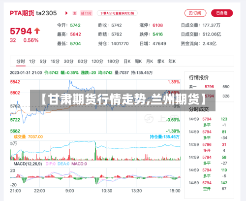 【甘肃期货行情走势,兰州期货】