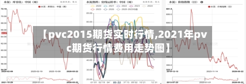 【pvc2015期货实时行情,2021年pvc期货行情费用走势图】