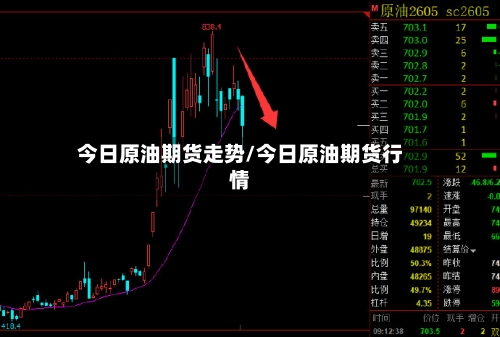 今日原油期货走势/今日原油期货行情-第2张图片