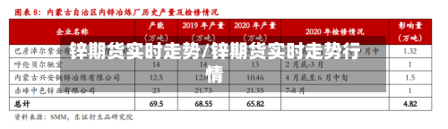 锌期货实时走势/锌期货实时走势行情