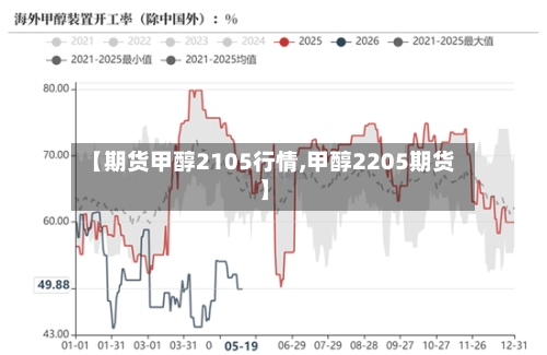 【期货甲醇2105行情,甲醇2205期货】-第2张图片