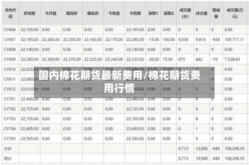 国内棉花期货最新费用/棉花期货费用行情-第2张图片
