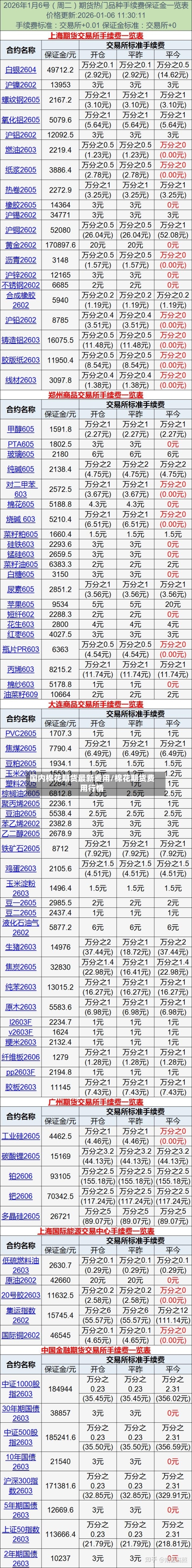 国内棉花期货最新费用/棉花期货费用行情