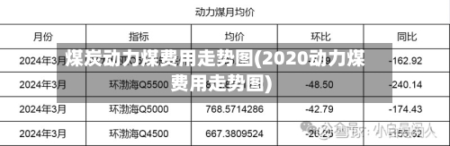 煤炭动力煤费用走势图(2020动力煤费用走势图)