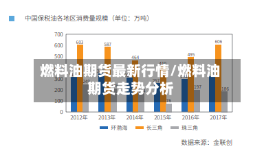 燃料油期货最新行情/燃料油期货走势分析