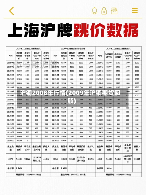 沪铜2008年行情(2009年沪铜期货回顾)-第2张图片