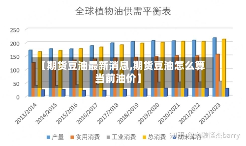 【期货豆油最新消息,期货豆油怎么算当前油价】