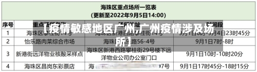 【疫情敏感地区广州,广州疫情涉及场所】