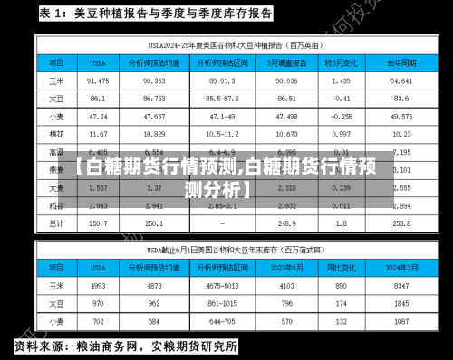 【白糖期货行情预测,白糖期货行情预测分析】
