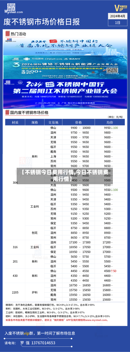 【不锈钢今日费用行情,今日不锈钢费用行情】