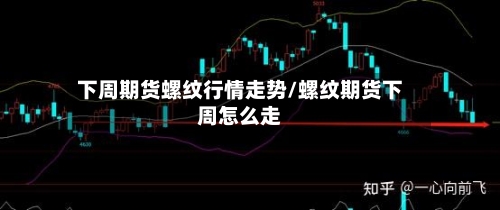 下周期货螺纹行情走势/螺纹期货下周怎么走