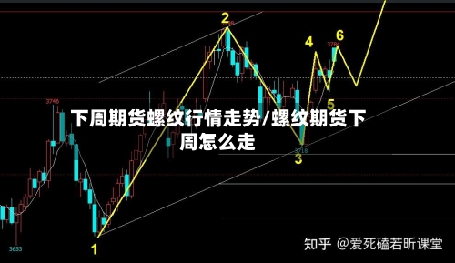下周期货螺纹行情走势/螺纹期货下周怎么走-第3张图片