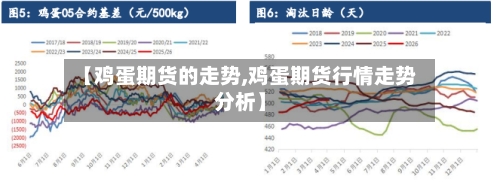 【鸡蛋期货的走势,鸡蛋期货行情走势分析】-第2张图片