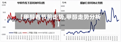 【甲醇春节前走势,甲醇走势分析】-第2张图片