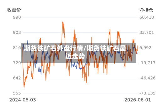 期货铁矿石外盘行情/期货铁矿石最近走势