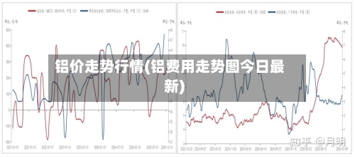 铝价走势行情(铝费用走势图今日最新)