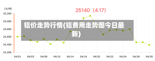 铝价走势行情(铝费用走势图今日最新)-第2张图片