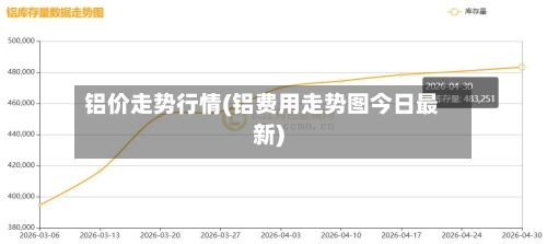 铝价走势行情(铝费用走势图今日最新)-第3张图片