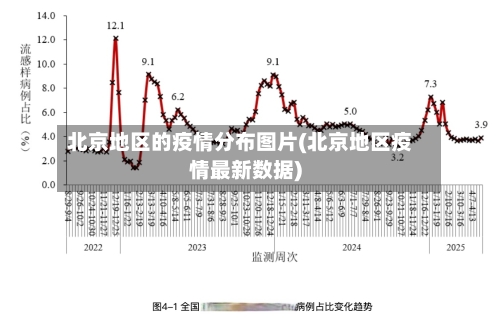 北京地区的疫情分布图片(北京地区疫情最新数据)