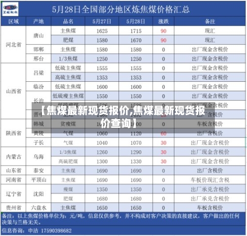 【焦煤最新现货报价,焦煤最新现货报价查询】-第3张图片