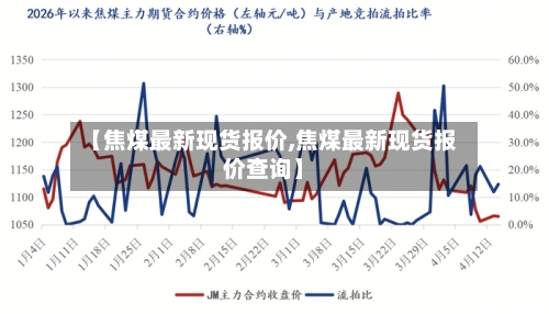 【焦煤最新现货报价,焦煤最新现货报价查询】-第2张图片