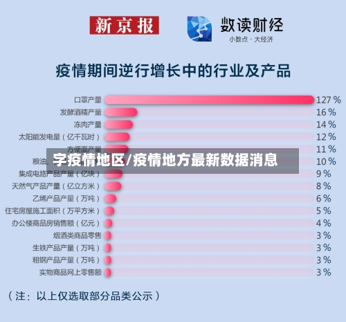 字疫情地区/疫情地方最新数据消息-第2张图片