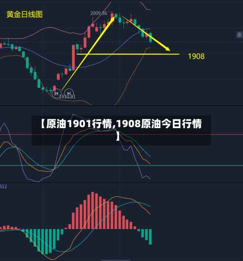 【原油1901行情,1908原油今日行情】-第2张图片