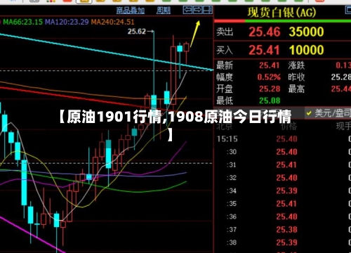 【原油1901行情,1908原油今日行情】