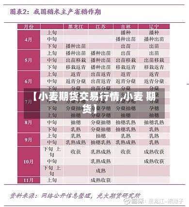 【小麦期货交易行情,小麦 期货】-第3张图片