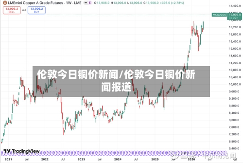 伦敦今日铜价新闻/伦敦今日铜价新闻报道-第1张图片
