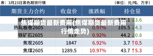 焦煤期货最新费用(焦煤期货最新费用行情走势)