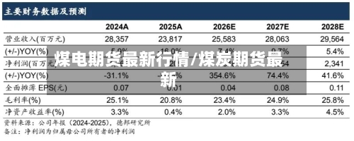 煤电期货最新行情/煤炭期货最新