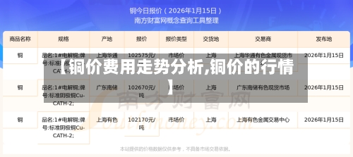 【铜价费用走势分析,铜价的行情】-第2张图片